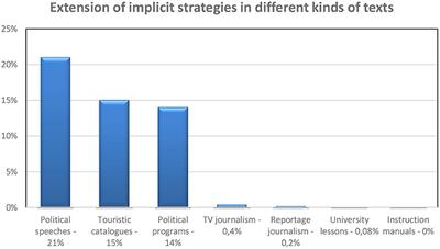 Manipulative Shallow Processing Induced by Presuppositions and Topics: Theoretical Perspectives and Experimental Evidence